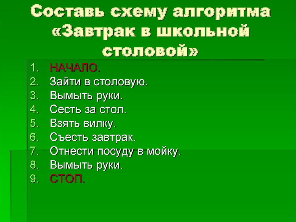 Составь схему алгоритма «Завтрак в школьной столовой»