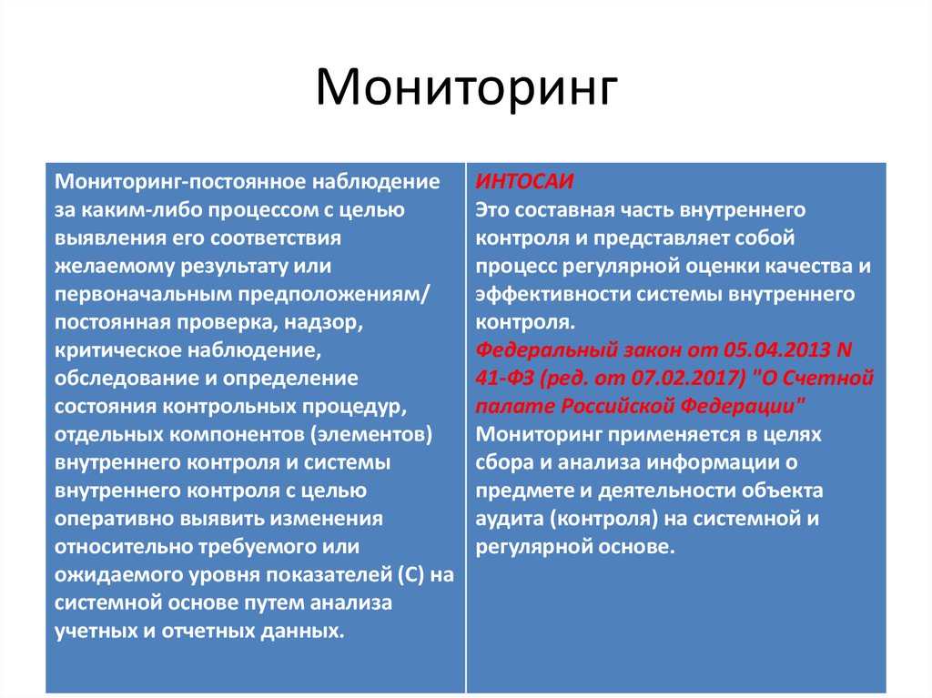 Понятие внутренней. Внутренний мониторинг. Мониторинг системы внутреннего контроля. Непрерывный мониторинг внутреннего контроля. Объектами внутреннего мониторинга.