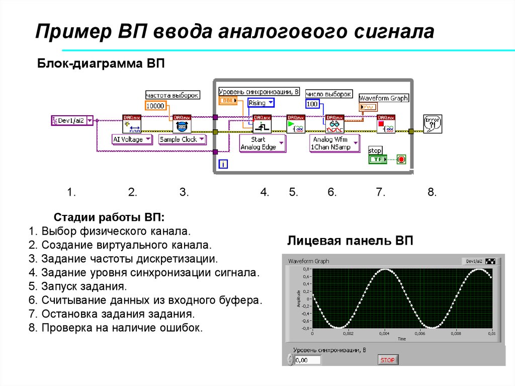 Задание частоты. Устройства аналогового ввода-вывода. Устройства ввода вывода аналоговых сигналов. Ввод вывод аналоговых сигналов. Аналоговый сигнал примеры.