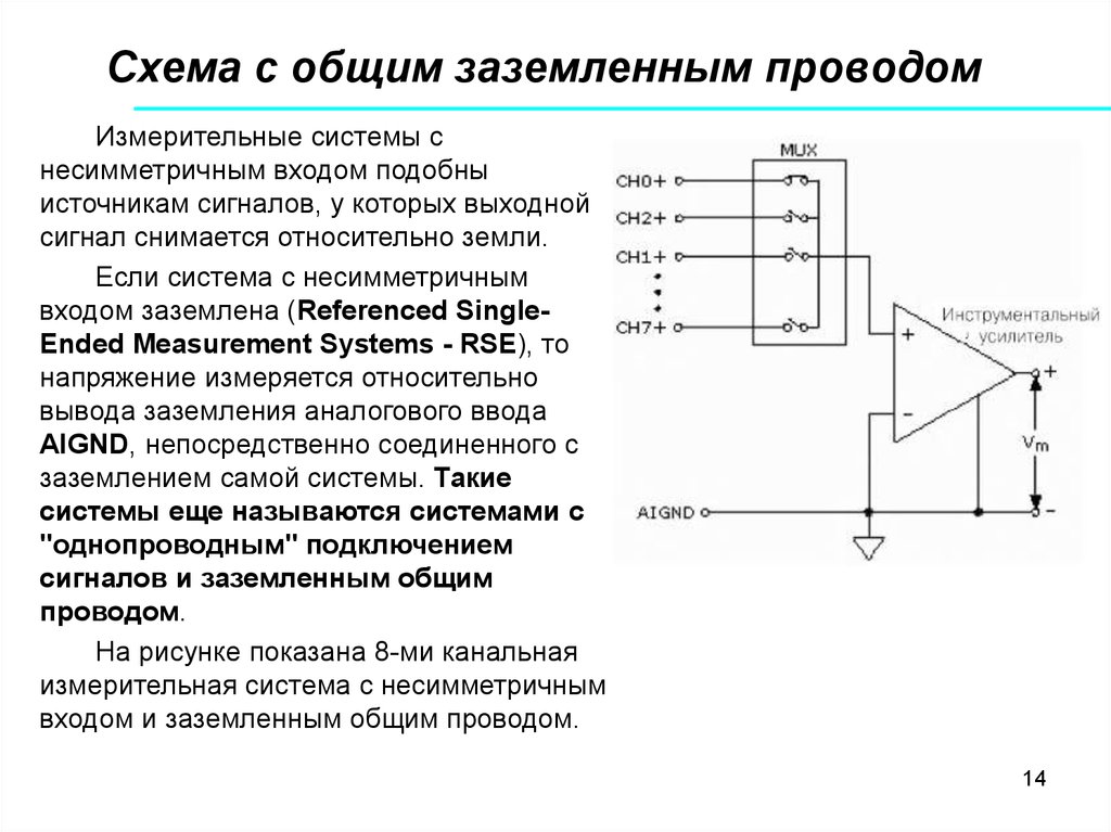 Входящий это. Несимметричный усилитель схема. Несимметричный сигнал. Несимметричный дифференциальный усилитель. Симметричный и несимметричный сигнал.