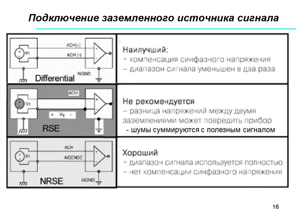 Источник сигнала режим. Заземленный источник сигнала. Источник сигнала устройство. Источник сигнала на чертеже. Настройка источника сигнала m4214cj.