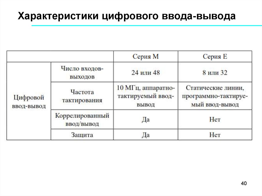 Дискретные характеристики. Характеристики цифрового продукта. Характеристики ввода и вывода. Характеристики цифровых устройств. Особенности цифрового продукта..