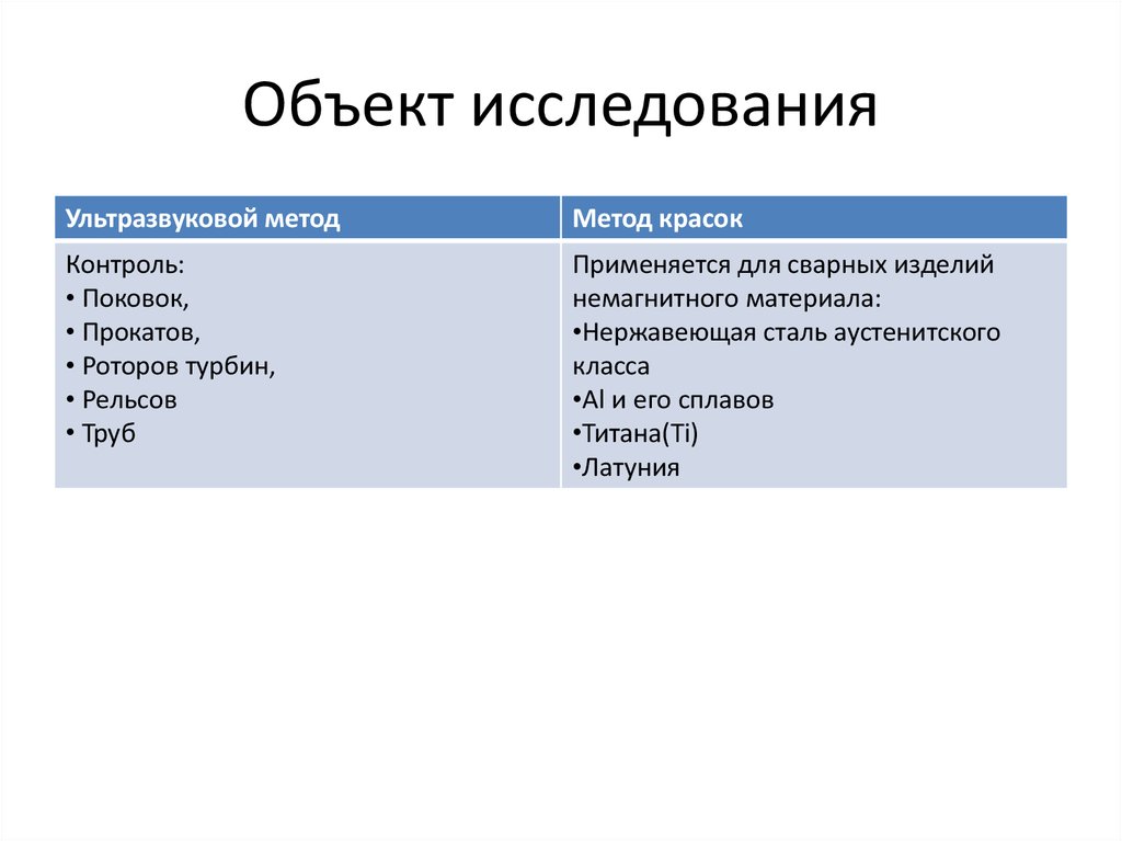 Физические методы исследования. Ультразвуковой способ исследования объект исследования,. Анализ методики 