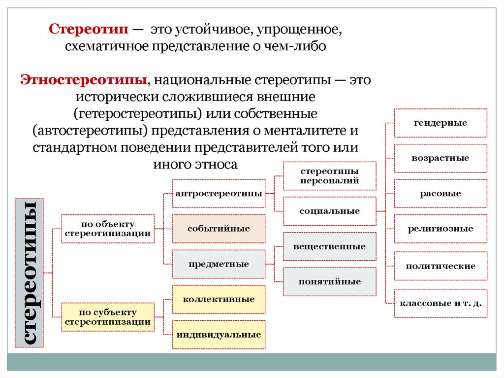 Роль традиций образцов и предрассудков в контексте понимания и смыслополагания