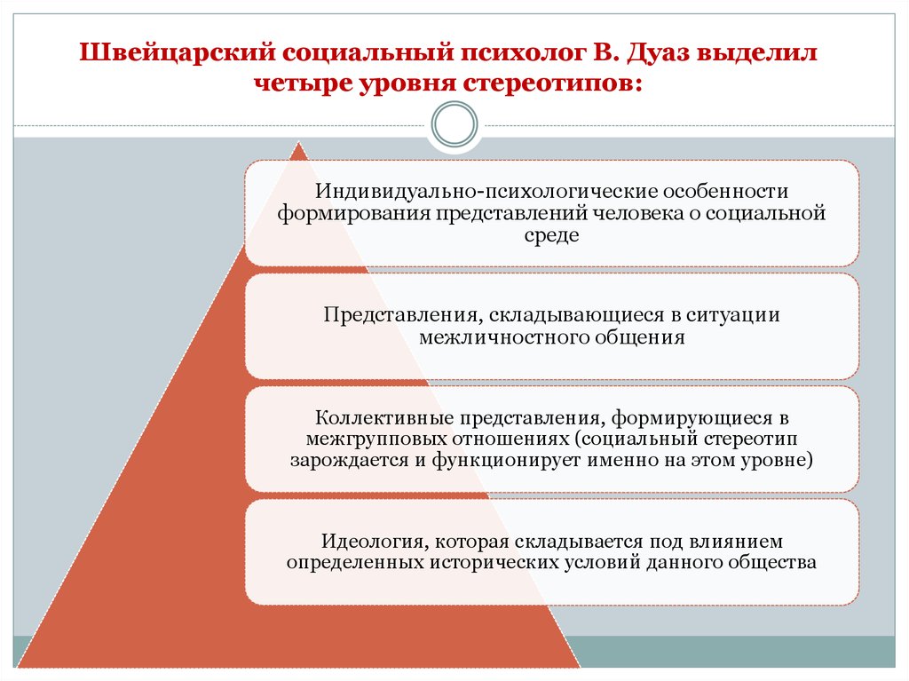 Штампы и стереотипы в современной публичной речи проект 9 класс