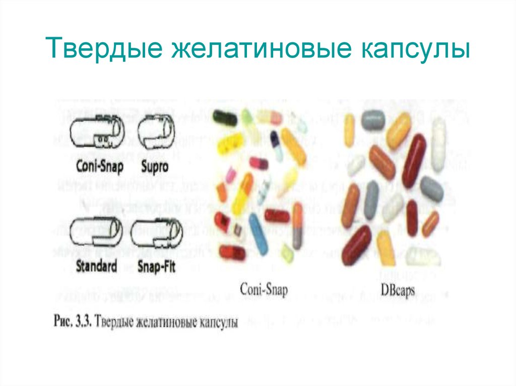 Чем отличаются капсулы. Виды твердых желатиновых капсул. Твердые желатиновые капсулы. Твердые и мягкие желатиновые капсулы. Твердо желатиновые капсулы.