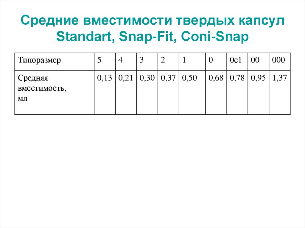 Средняя вместимость школ