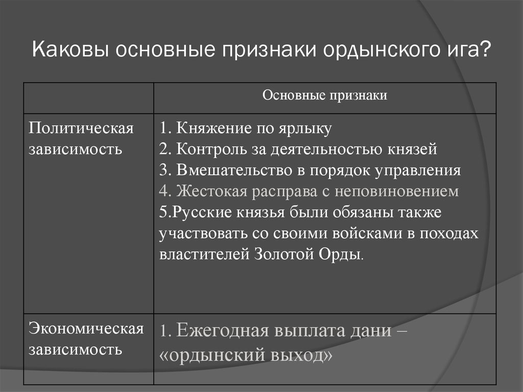 Последствия зависимости от орды. Последствия Ордынской зависимости. Последствия зависимости русских земель от орды. Политические последствия Ордынское иго. Экономические последствия зависимости Руси от Ордынского Ига.