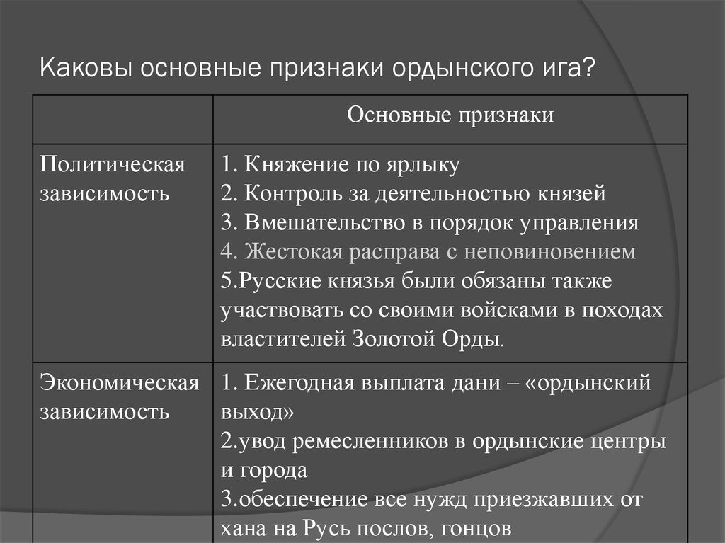 Сообщение последствия ордынского ига для развития руси