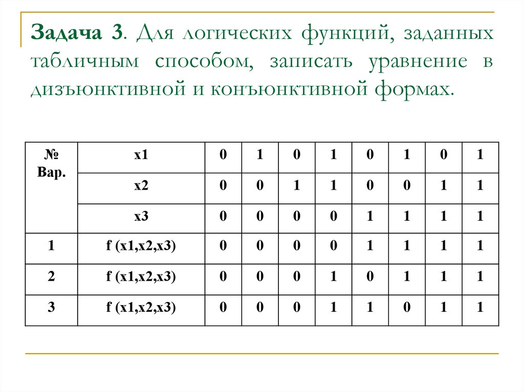 Функция задана таблицей найти значение