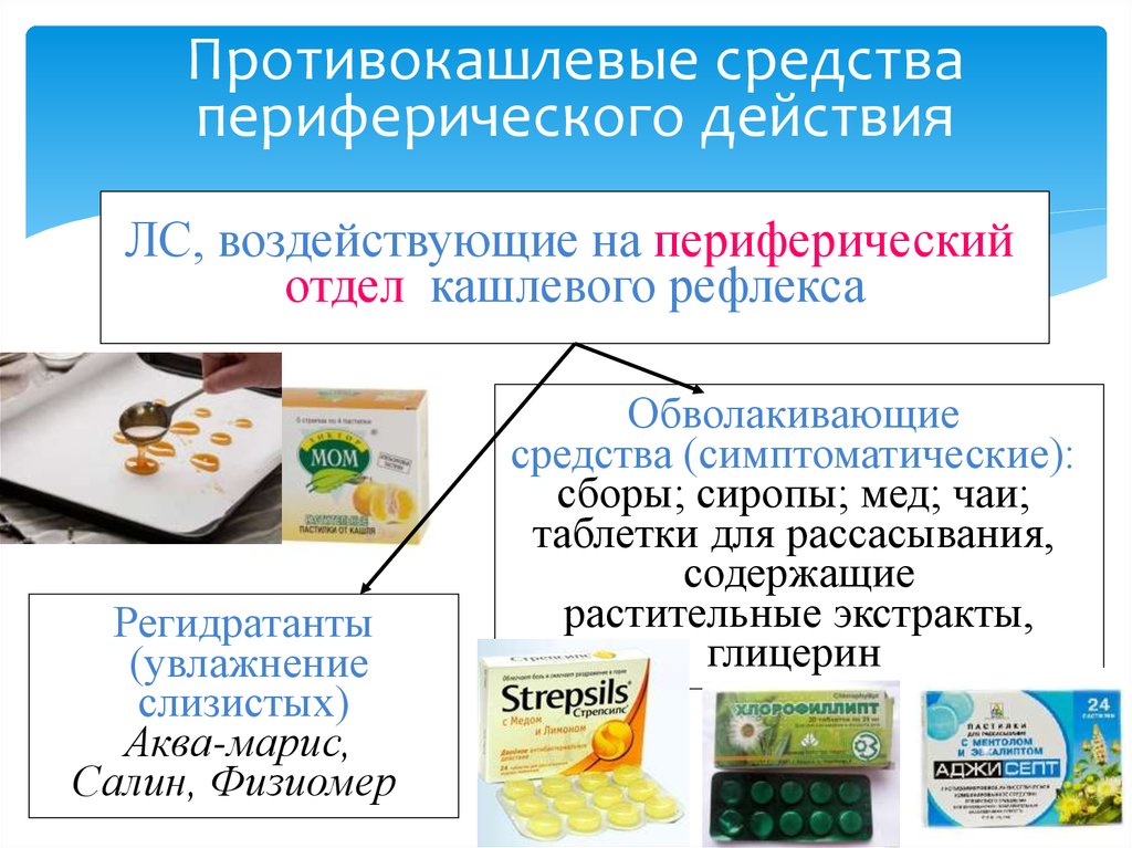 Противокашлевые. Противокашлевые лекарственные средства периферического действия. Периферические противокашлевые средства. Противокашлевый препарат периферического действия. Противокашлевые препараты центрального и периферического действия.