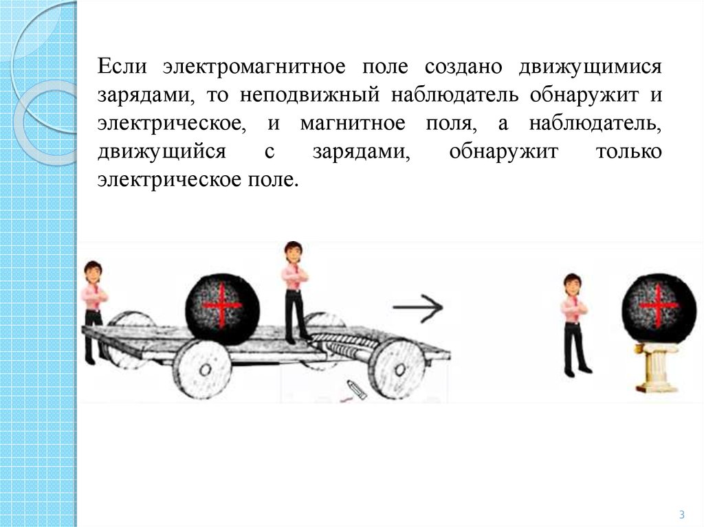 Вокруг неподвижного заряда существует электрическое поле