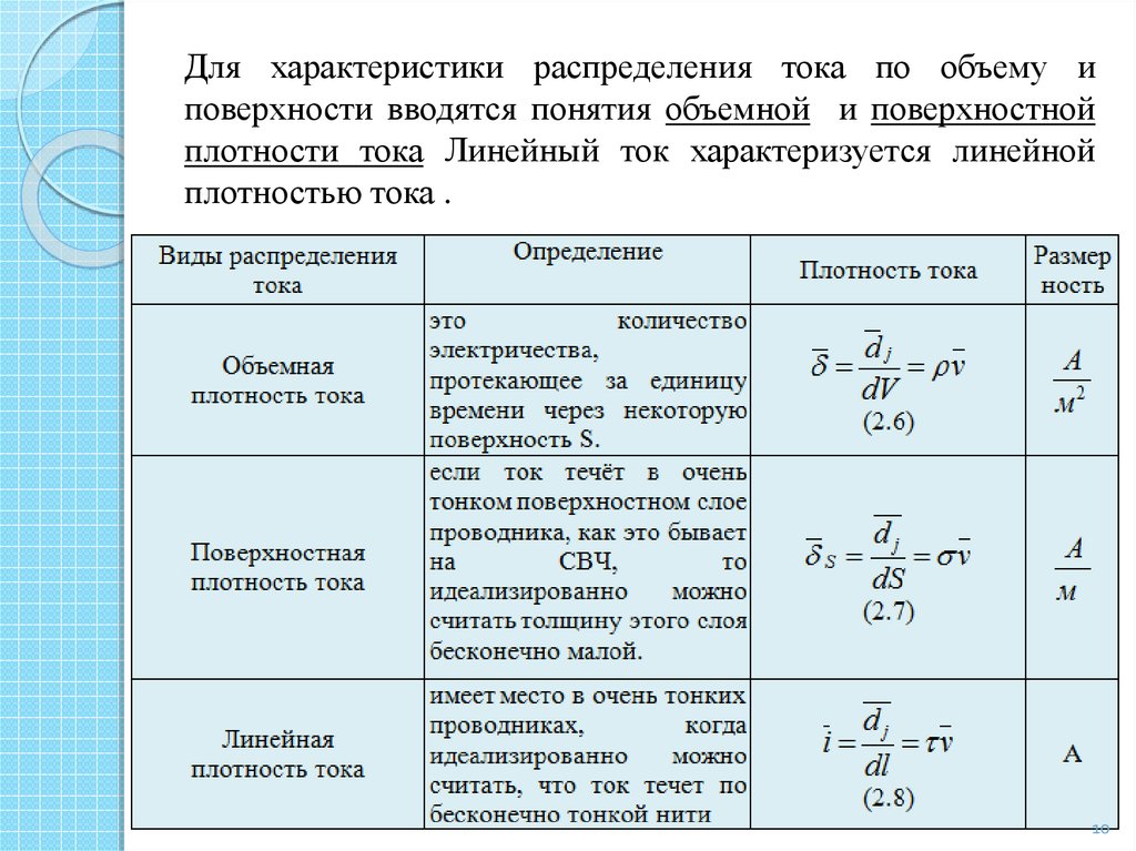 Распределение характеристик. Поверхностная плотность тока. Объемная и поверхностная плотность тока. Линейная плотность тока. Объемная плотность тока.