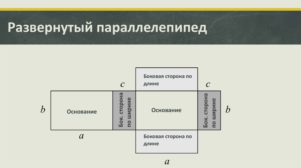 Развертки прямоугольного параллелепипеда 5 класс практическая работа