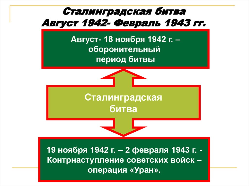 События обозначение на схеме являются частью коренного перелома в ходе великой отечественной войны