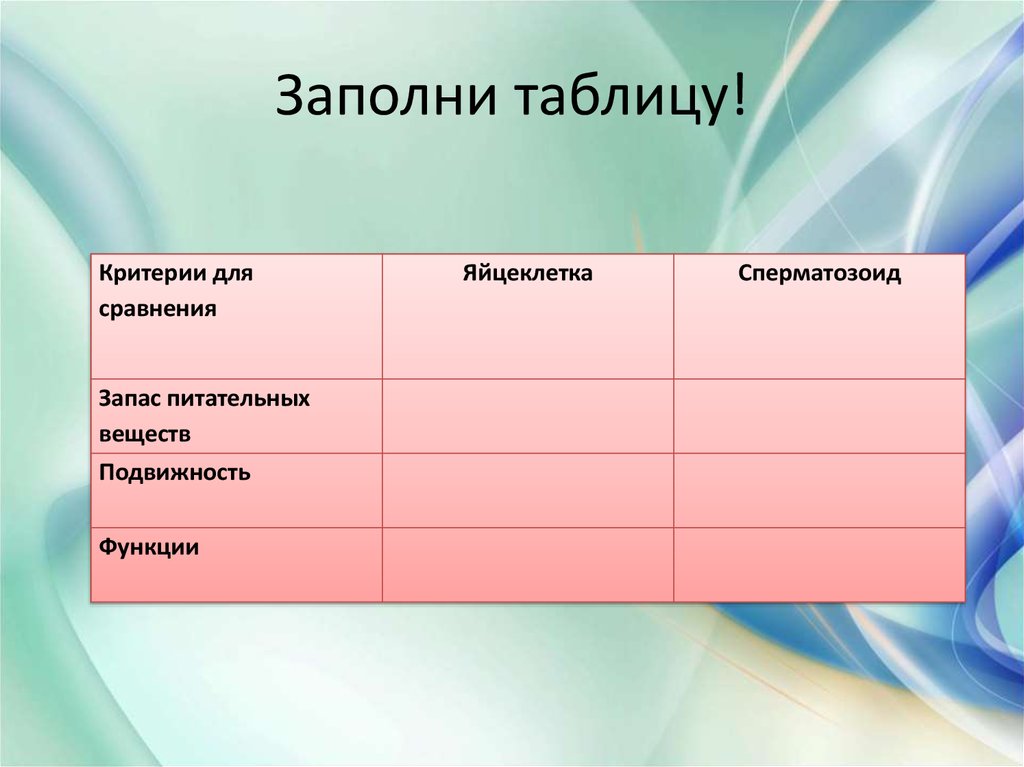 Заполните таблицу критерии. Критерии для сравнения запас питательных веществ. Заполните таблицу критерий сравнения. Таблица критерии сравнения вещества. Запас питательных веществ яйцеклетки.