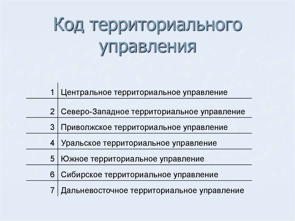 Территориальное управление. Территориальный код. Код территориального управления. Код территориального управления ДТУ.