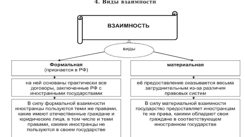 Международное право схема