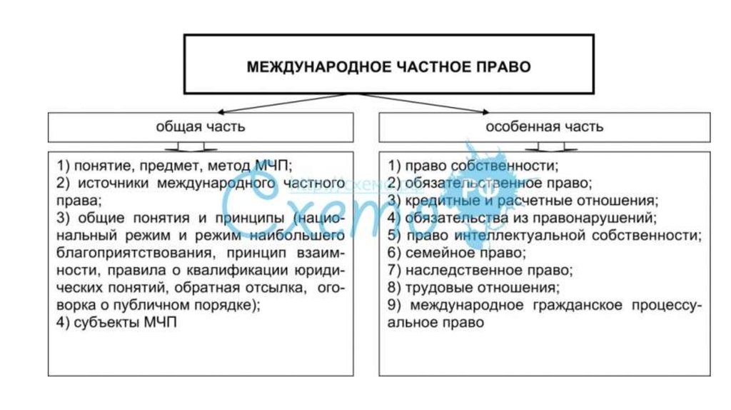 Средства в частном праве