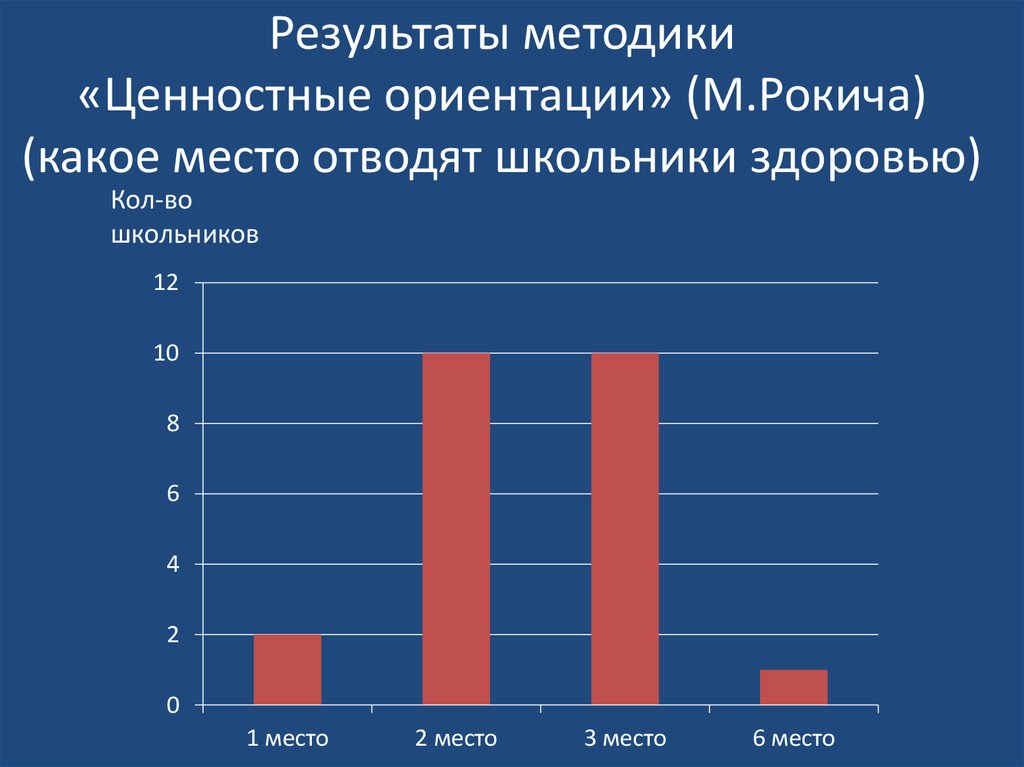 Методика м рокича ценностные