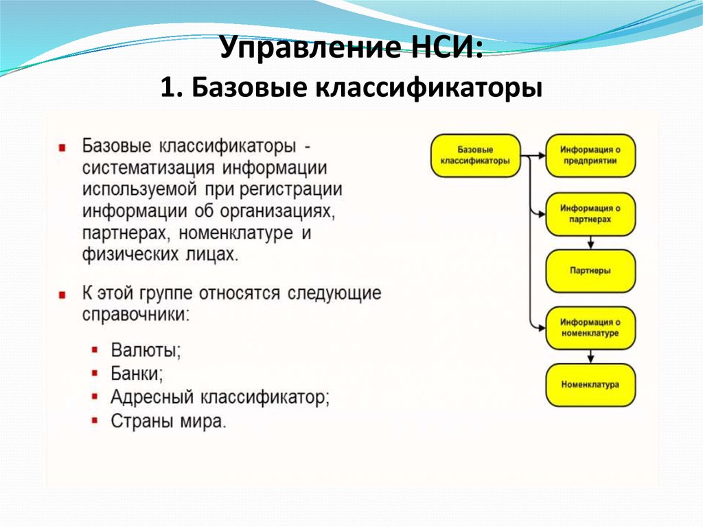 Концепция 1с erp. Управление нормативно-справочной информацией. Управление НСИ. Базовые классификаторы. Базовые классификаторы 1с:ERP.