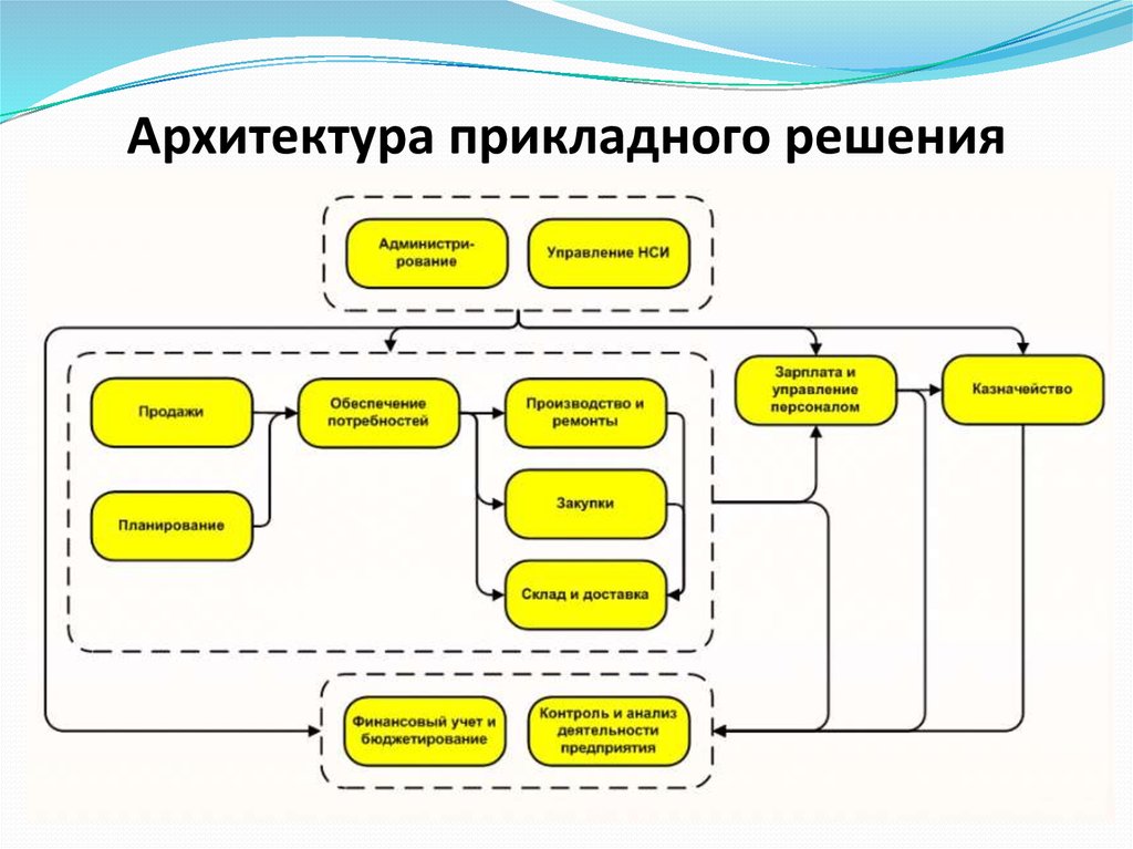 1c erp схема