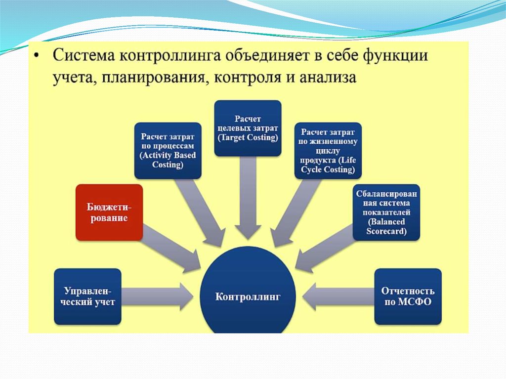 Особенности организации презентации