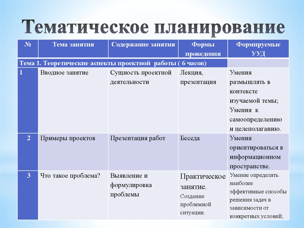 Что такое тематический план