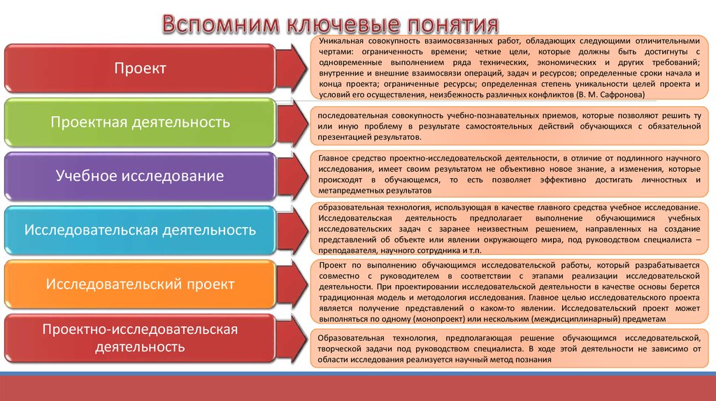 К исследовательским проектам относятся проекты позволяющие