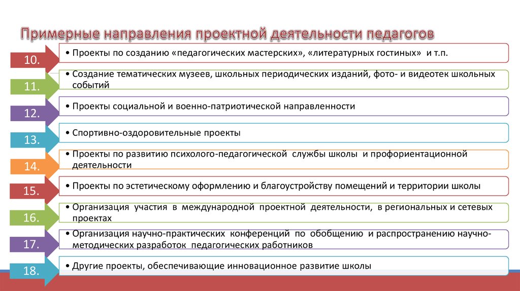 Проектная деятельность педагога. Направления проектной деятельности. Проектирование направления деятельности. Направления проектных работ. Тематическое направление проектной работы.