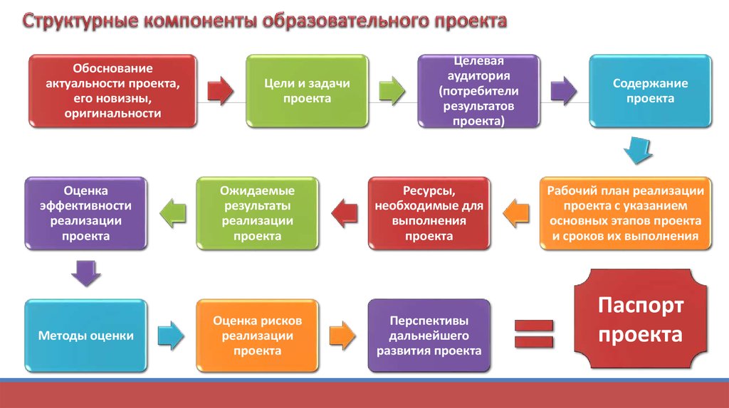 Воспитательный проект пример