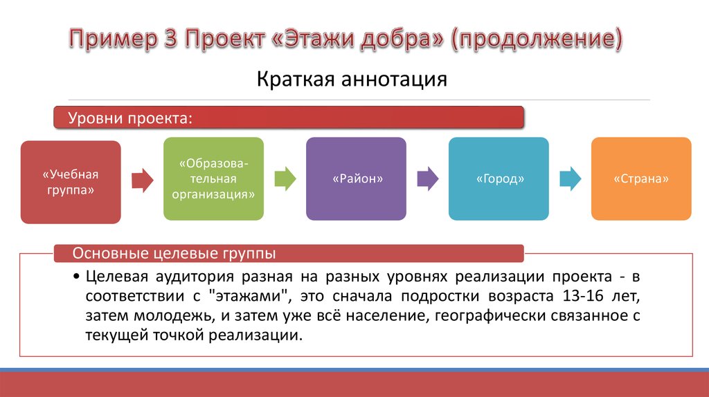 Качество проекта пример