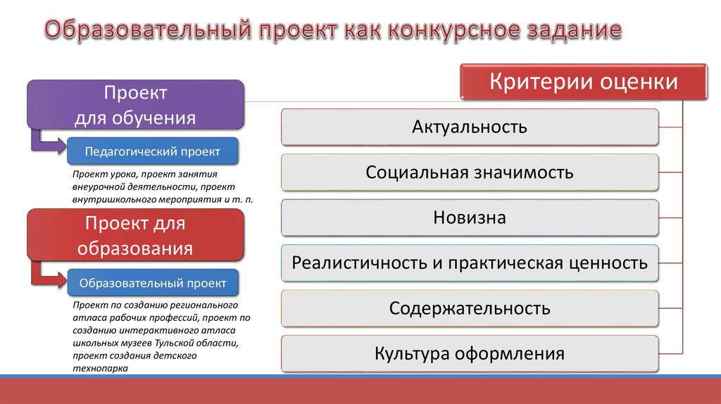 Что такое просветительский проект