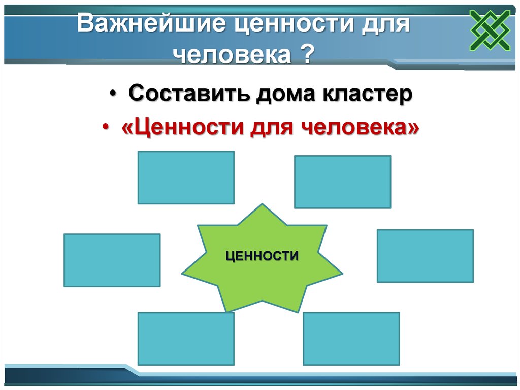 Ценности человека презентация