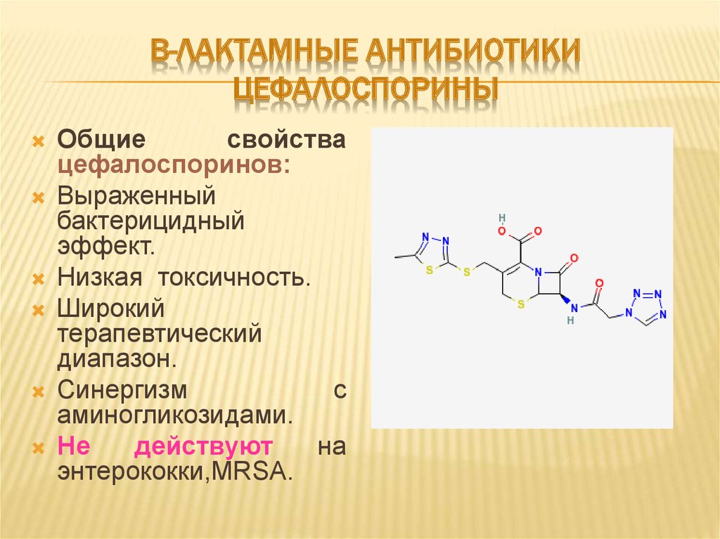 Антибиотики проект по химии