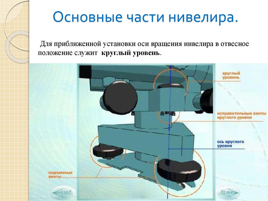 Основной установкой. Круглый уровень нивелира схема. Оси нивелира. Ось круглого уровня нивелира. Основные геометрические оси нивелира.