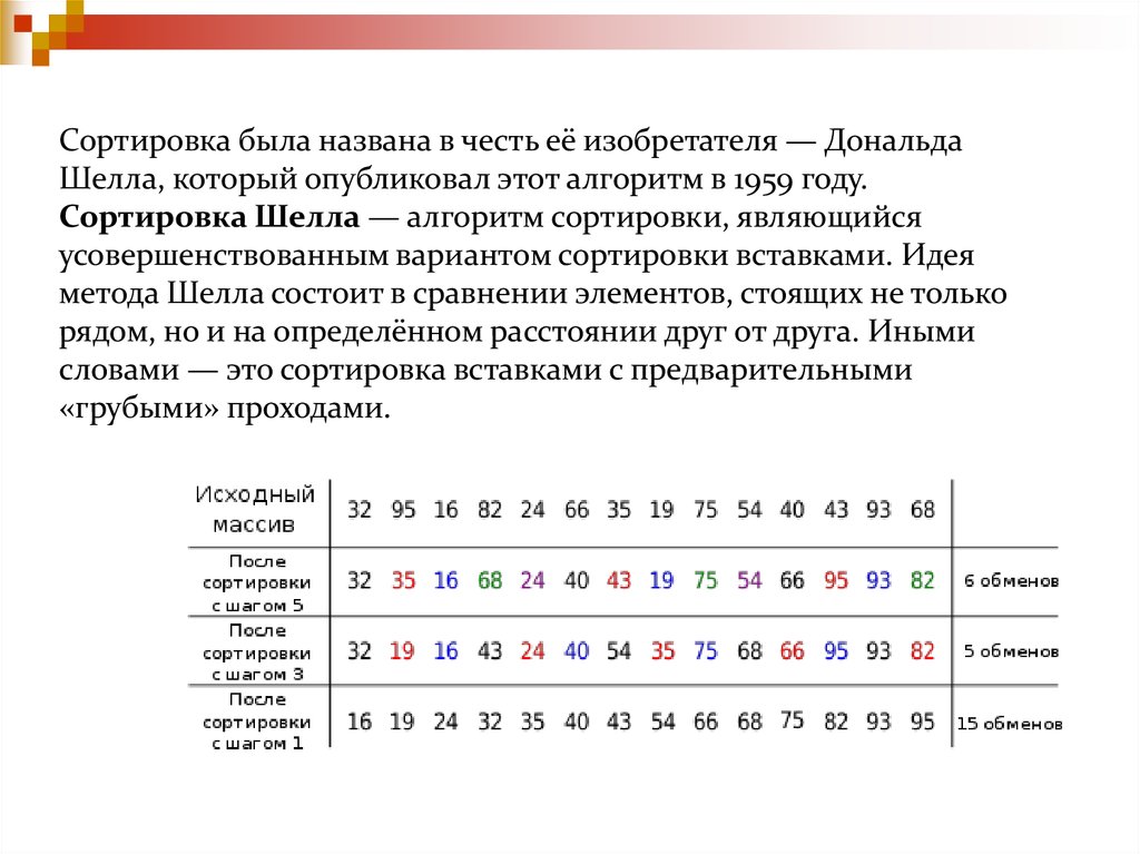 Схема сортировки шелла