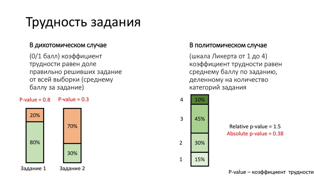 Сложность задач