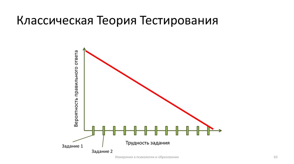 Теория теста. Классическая теория теста. Традиционная (классическая) теория тестов.. Теория тестирования. Тест теории.