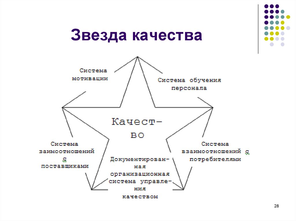 Карта звезда характеристика личности - 81 фото