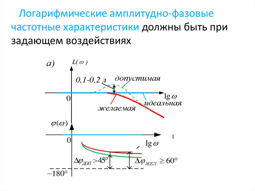 Коррекция систем - презентация онлайн