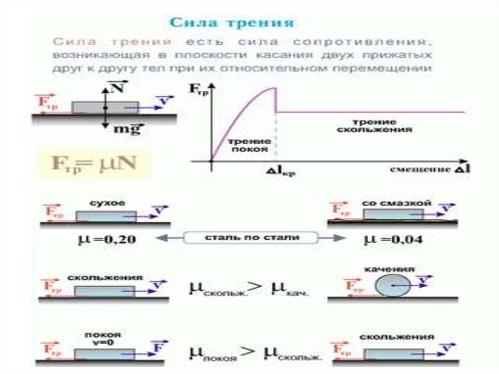 Положение центра масс системы двух частиц относительно точки о изображенных на рисунке