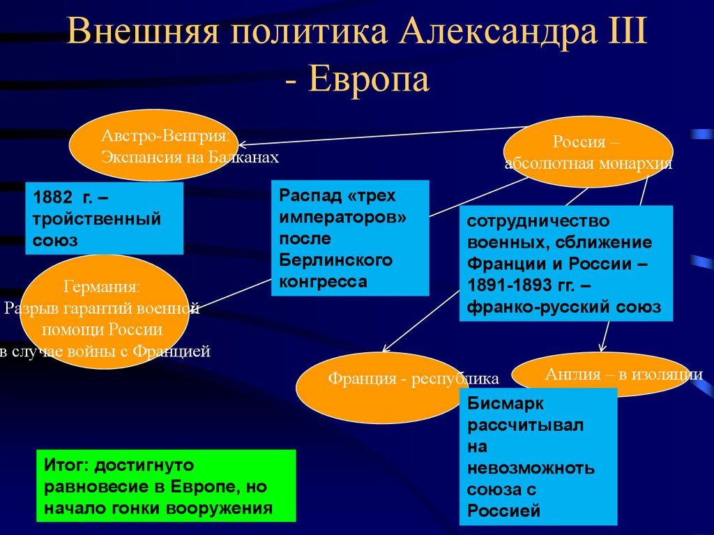 Направления внешней политики определяются. Конспект схема внешняя политика Александра 3. Направления внешней политики Александра 3 таблица. Основные направления внешней политики Александра 3 таблица. Основные направления внешней политики Александра 3 9 класс.