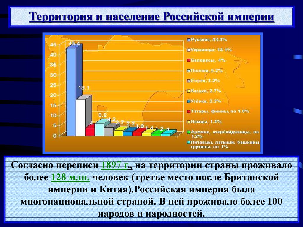 Население россии 19 20 века