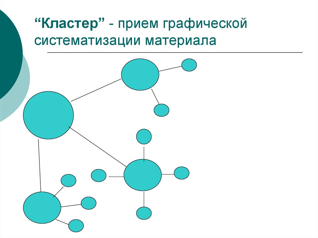 Кластер это. Прием кластер. Кластер графический прием систематизации материала. Графический метод кластер. Графическая систематизация материала.