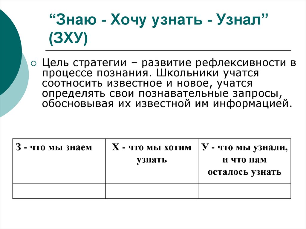 Знаю хочу узнать узнал. Метод знаю хочу узнать узнал. Стратегия знаю хочу узнать узнал. Стратегия ЗХУ.