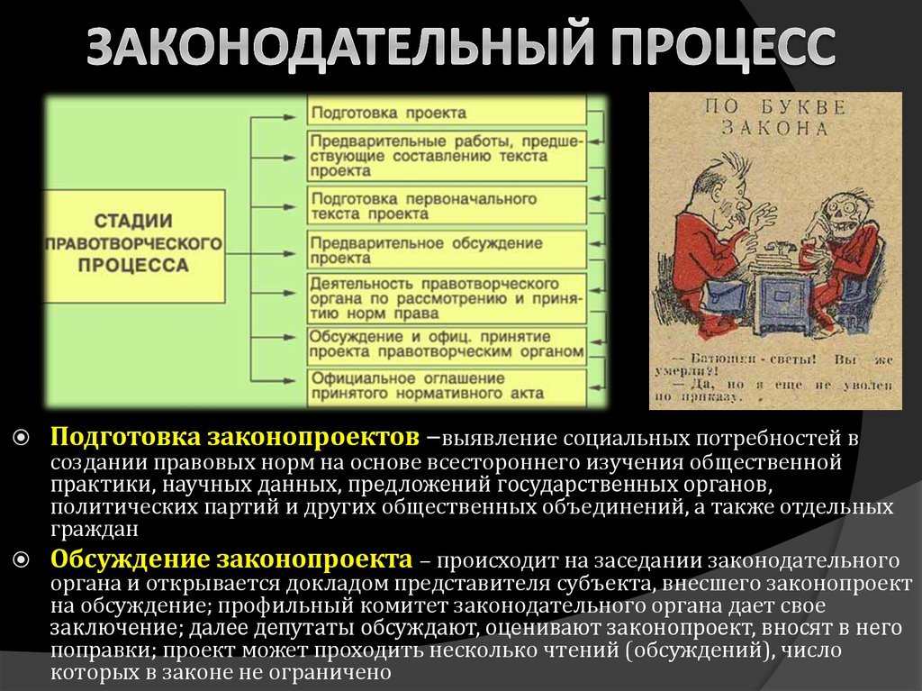 Законодательный процесс презентация