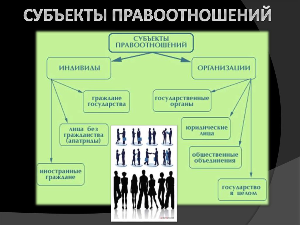 Равенство субъектов правоотношений характерно для