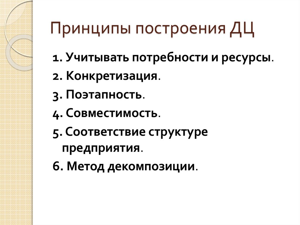 Принципы построй. Принципы построения справочников. Принцип построения оборудования. Принципы построения анкеты. Принципы построения выступления.