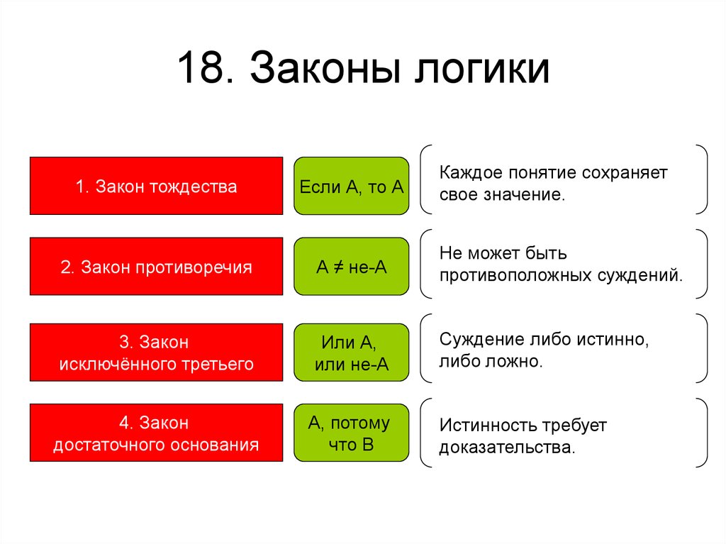 18. Законы логики
